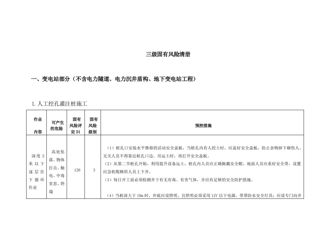 范本2：三级及以上施工安全风险识别、评估和预控清册