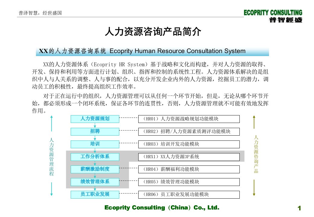 人力资源管理咨询方法和工具