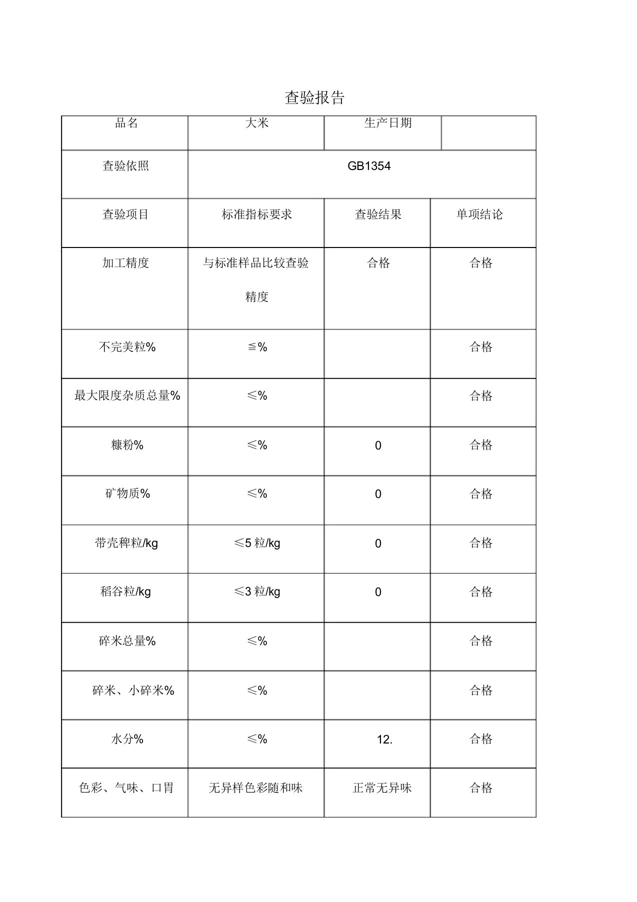 大米检验报告