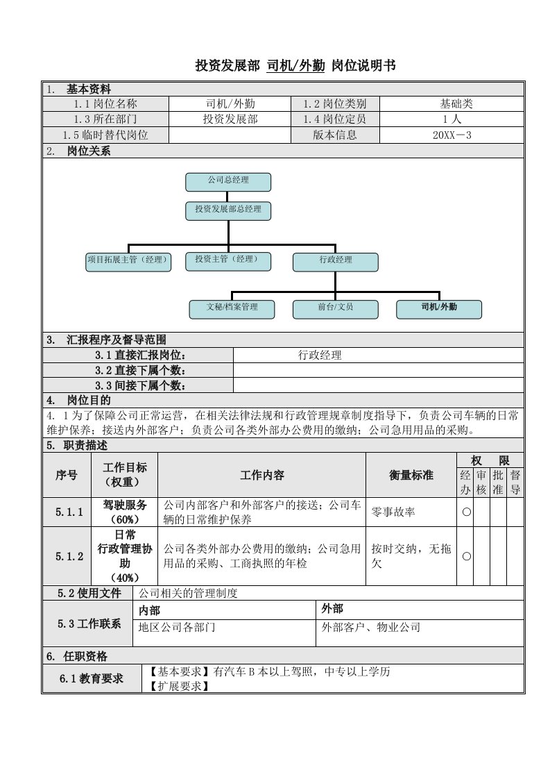 岗位职责-5司机外勤岗位说明书