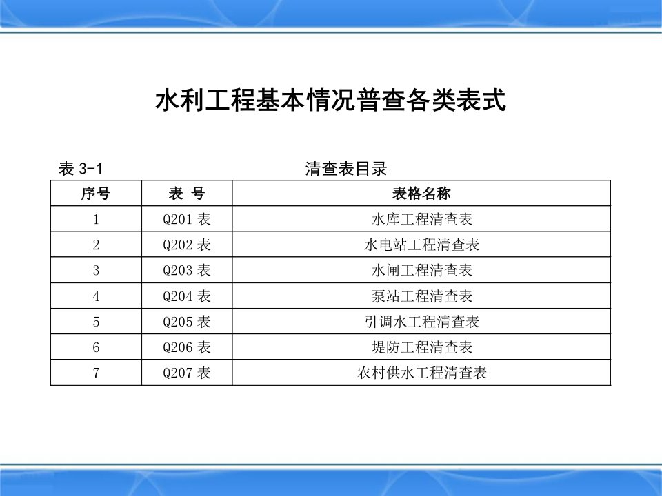 最新水利工程普查表PPT精品课件