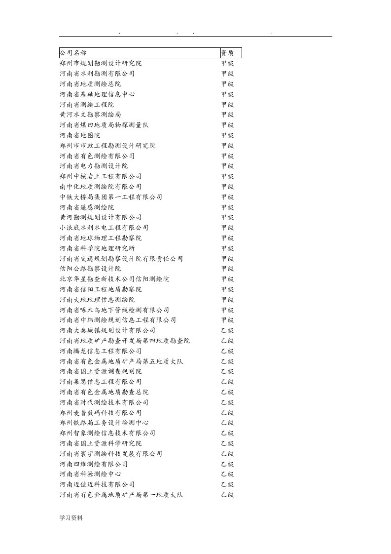 河南测绘资质单位大全