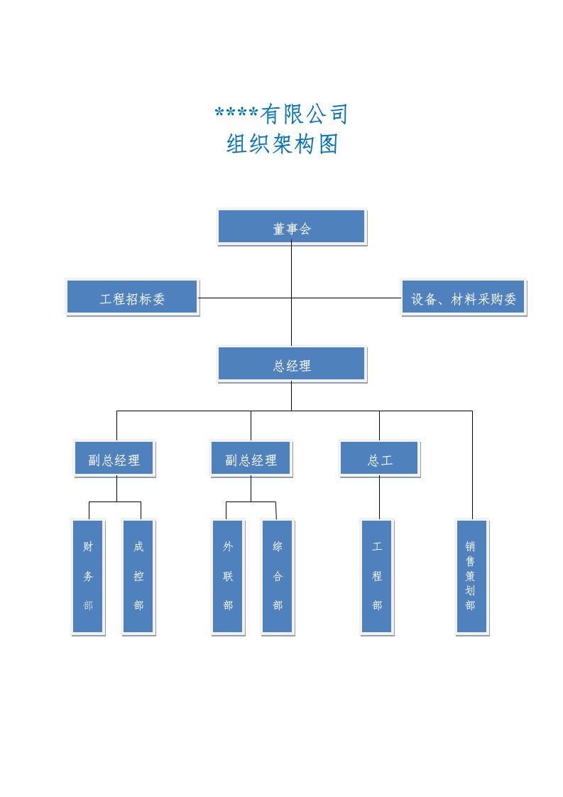 组织架构及部门职责分解