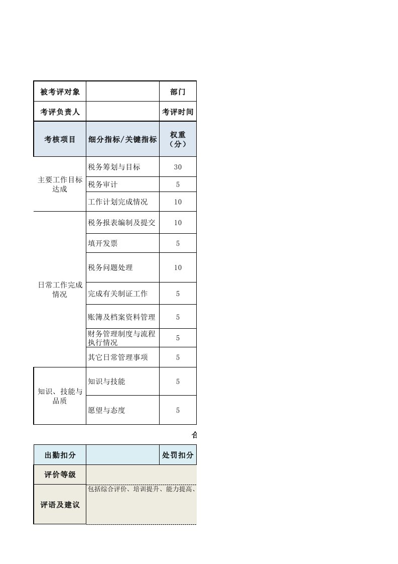 工程资料-税务会计绩效考核表