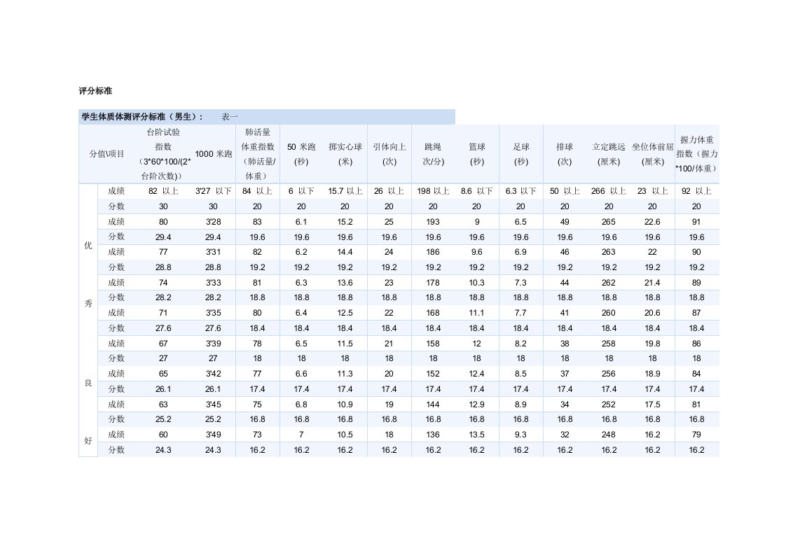 大学生体能测试评分标准