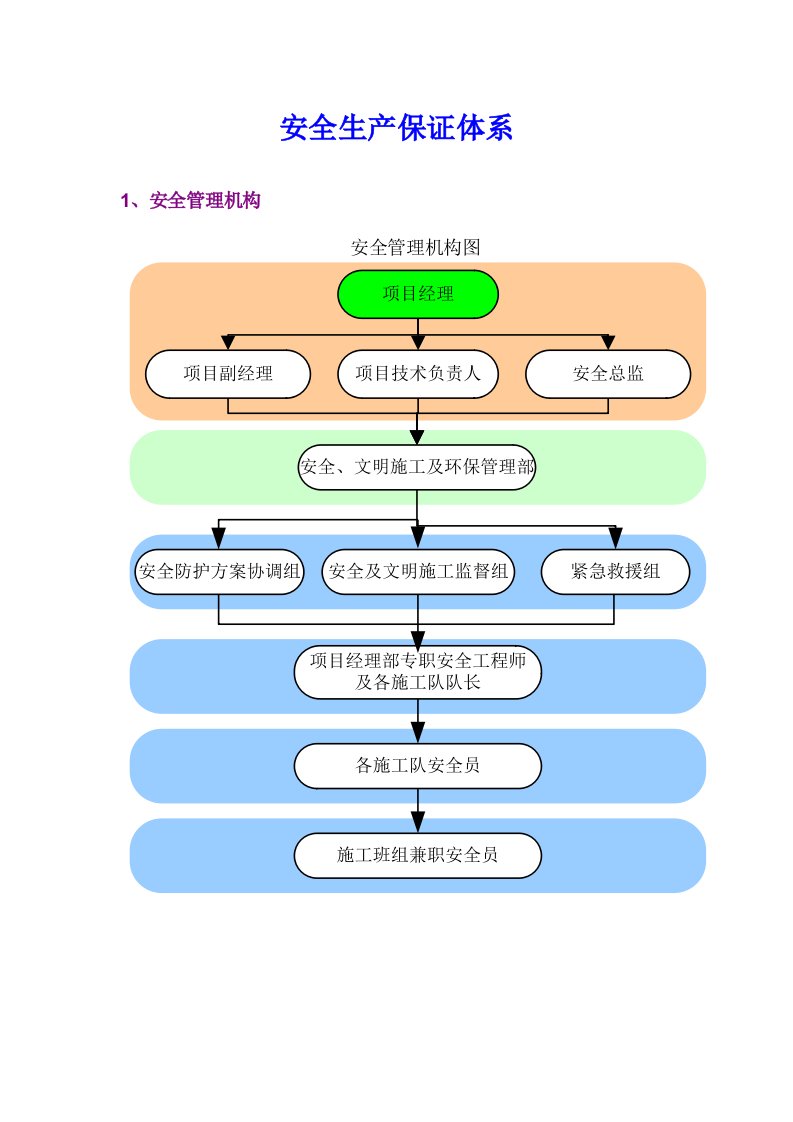 安全生产管理体系