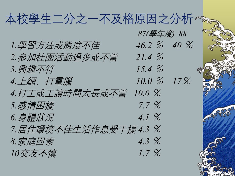 创意教学与实例分享课件