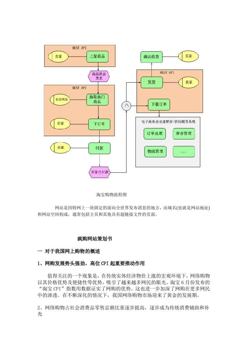 最新网络购物市场分析研究报告