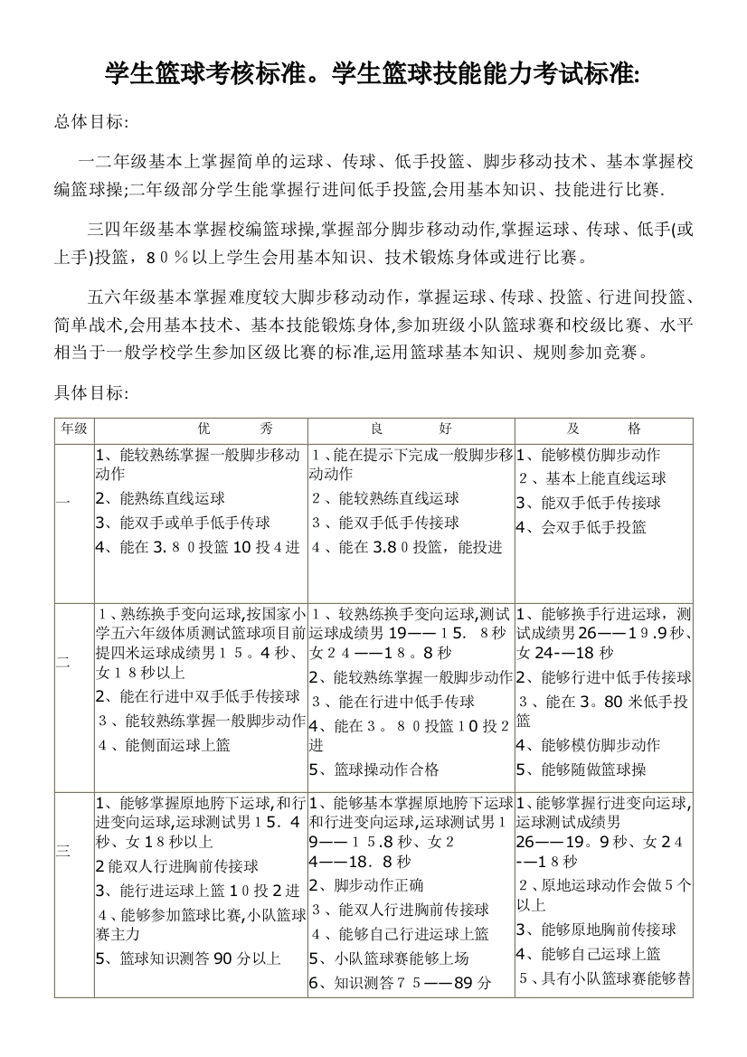 学生篮球考核标准