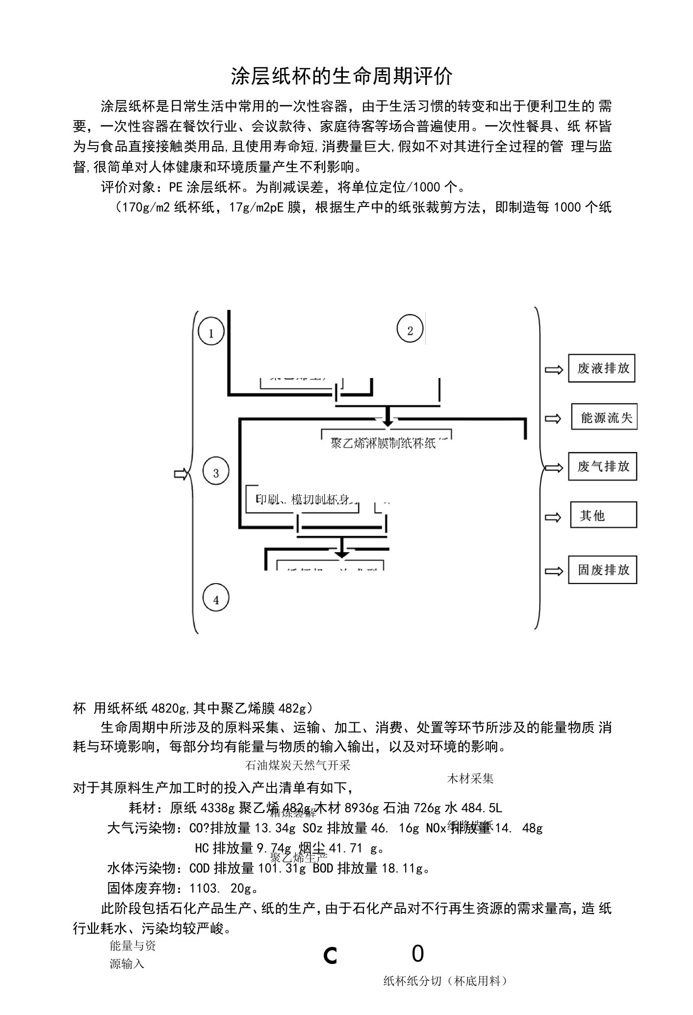 涂层纸杯的生命周期评价