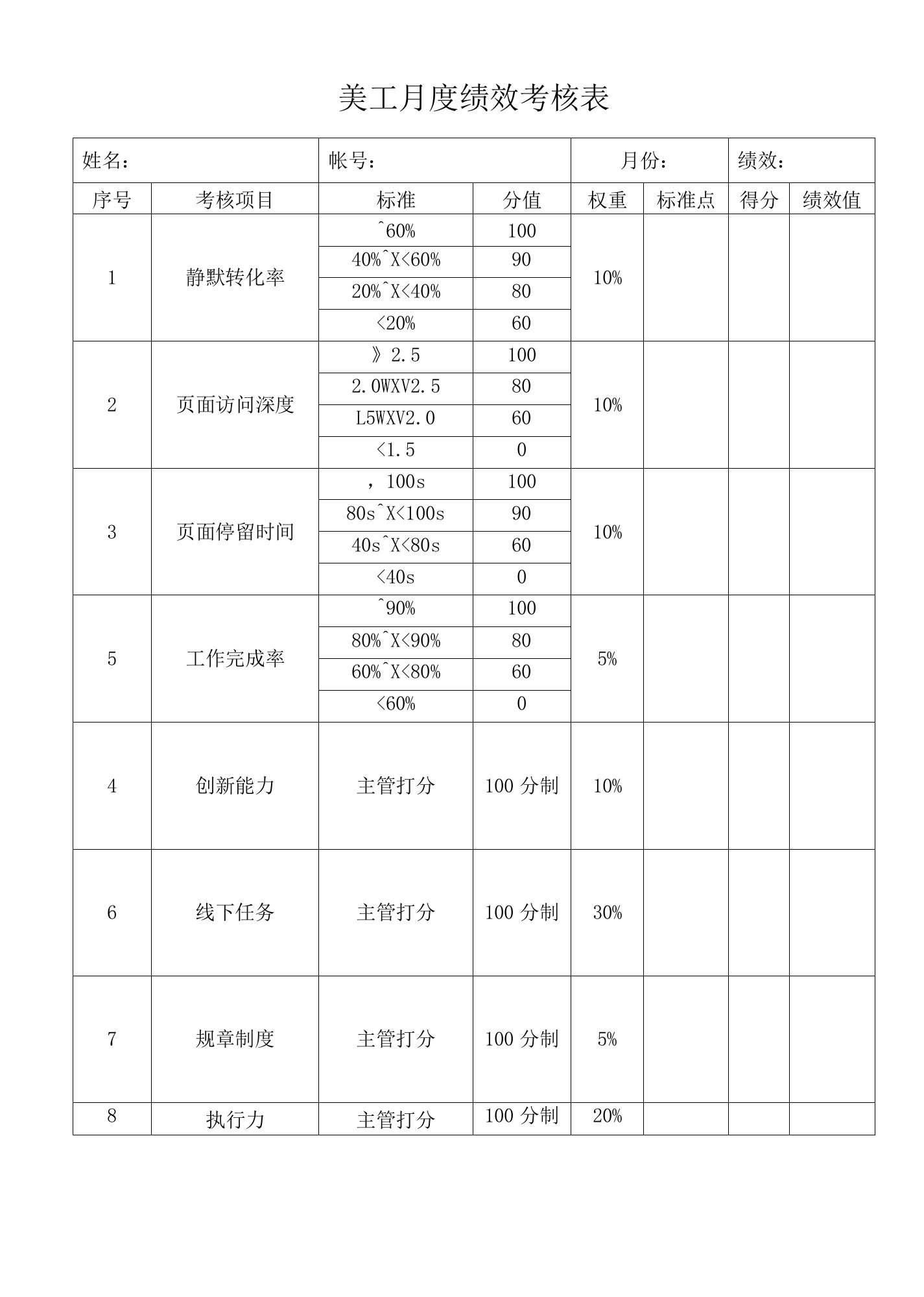 美工月度绩效考核表