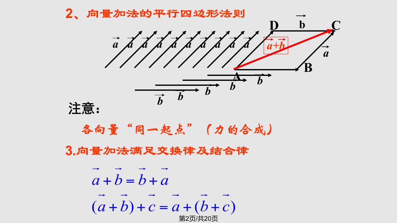 向量减法运算及其几何意义数学