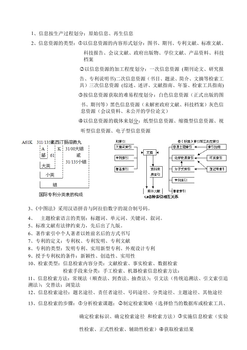 药学文献检索复习材料