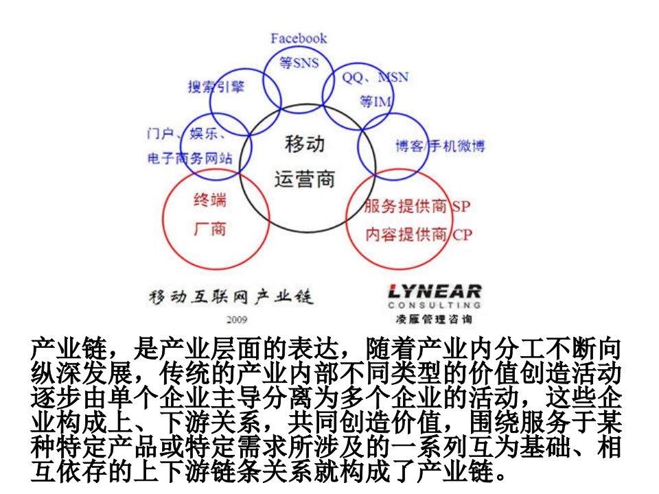 产业链和价值链