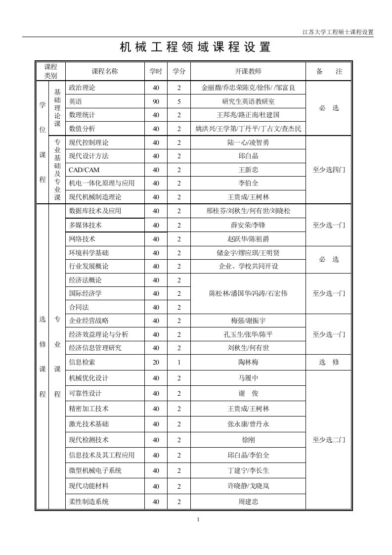 机械工程领域课程设置