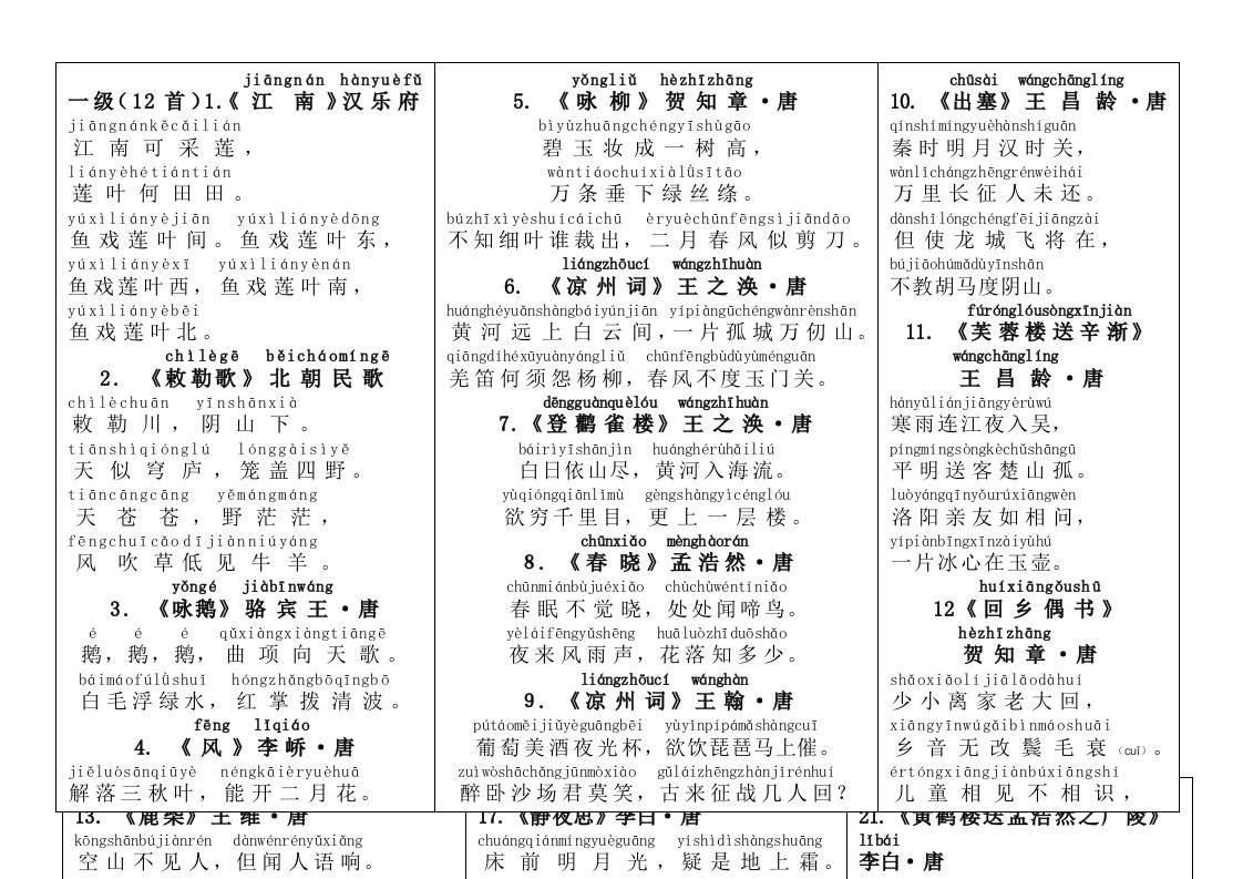 2016青岛李沧路小学古诗词考级(带拼音打印版)145首古诗词