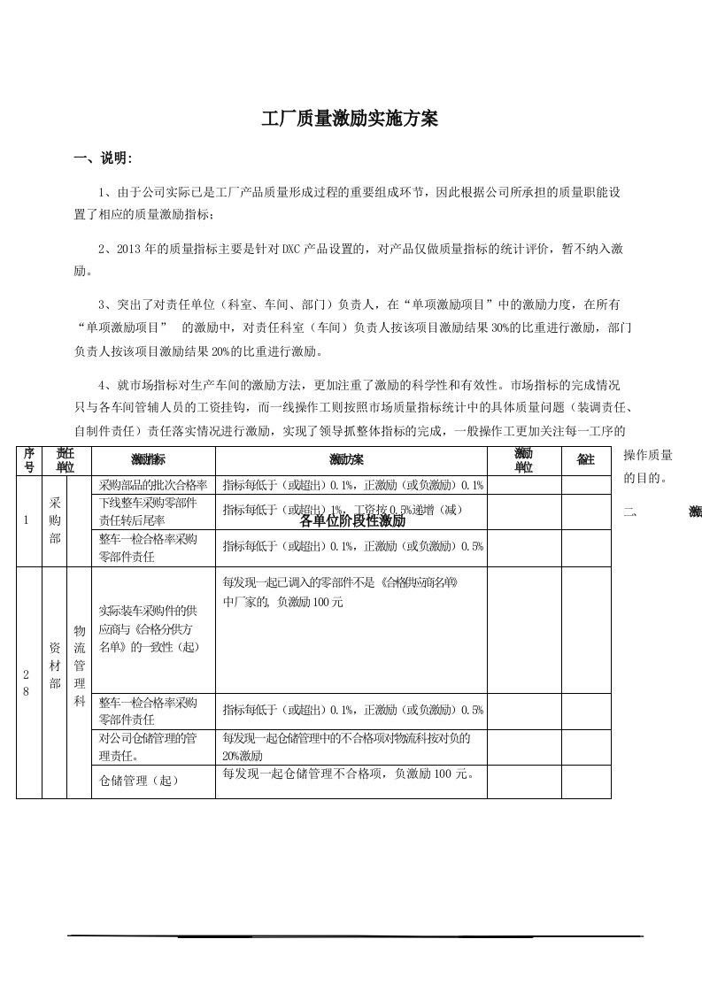 质量激励实施方案