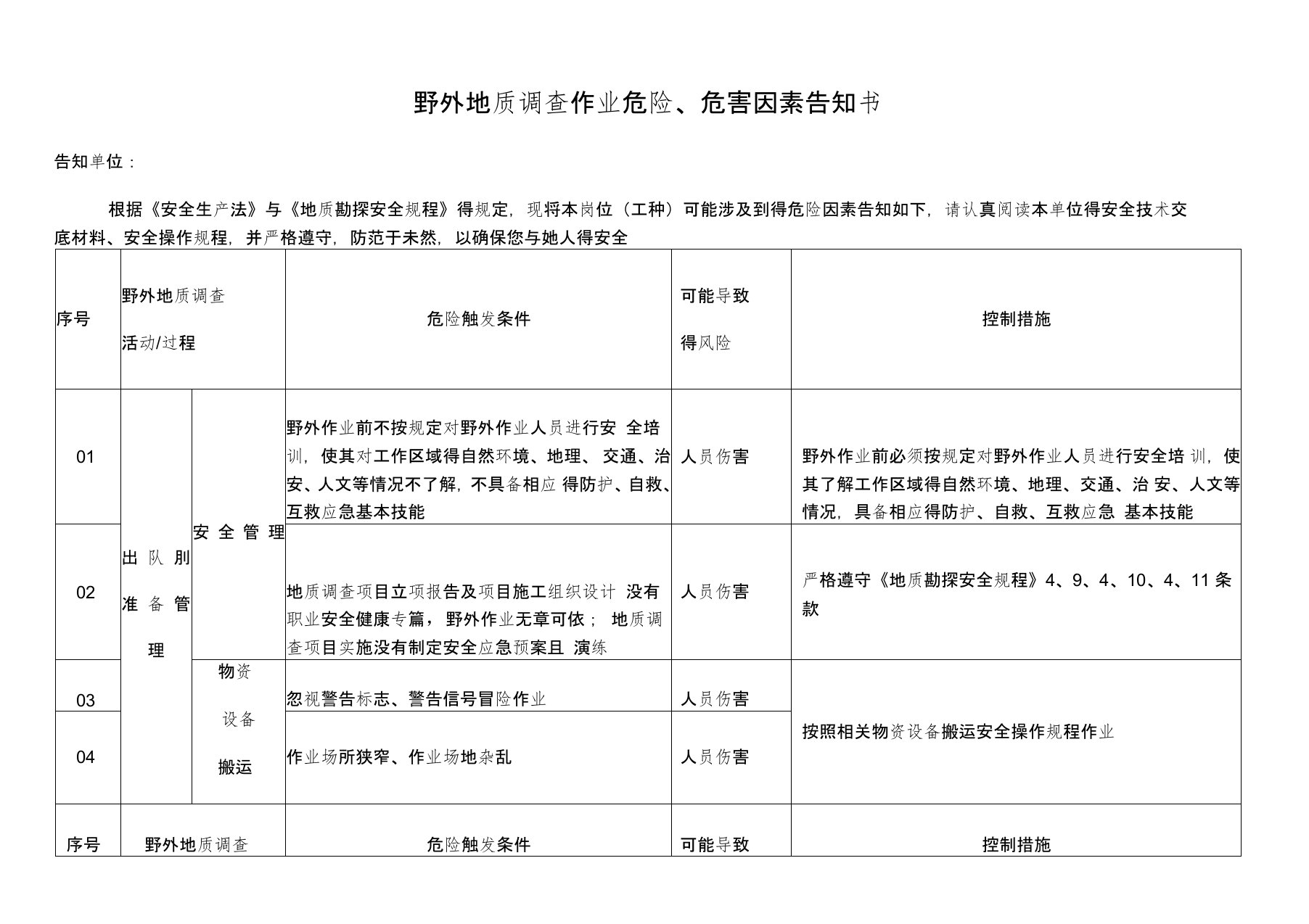 野外地质调查作业危险、危害因素告知书