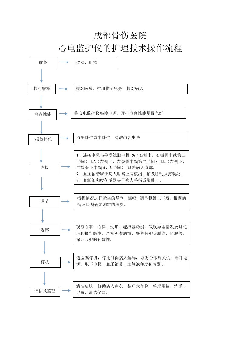 心电监护仪护理操作流程