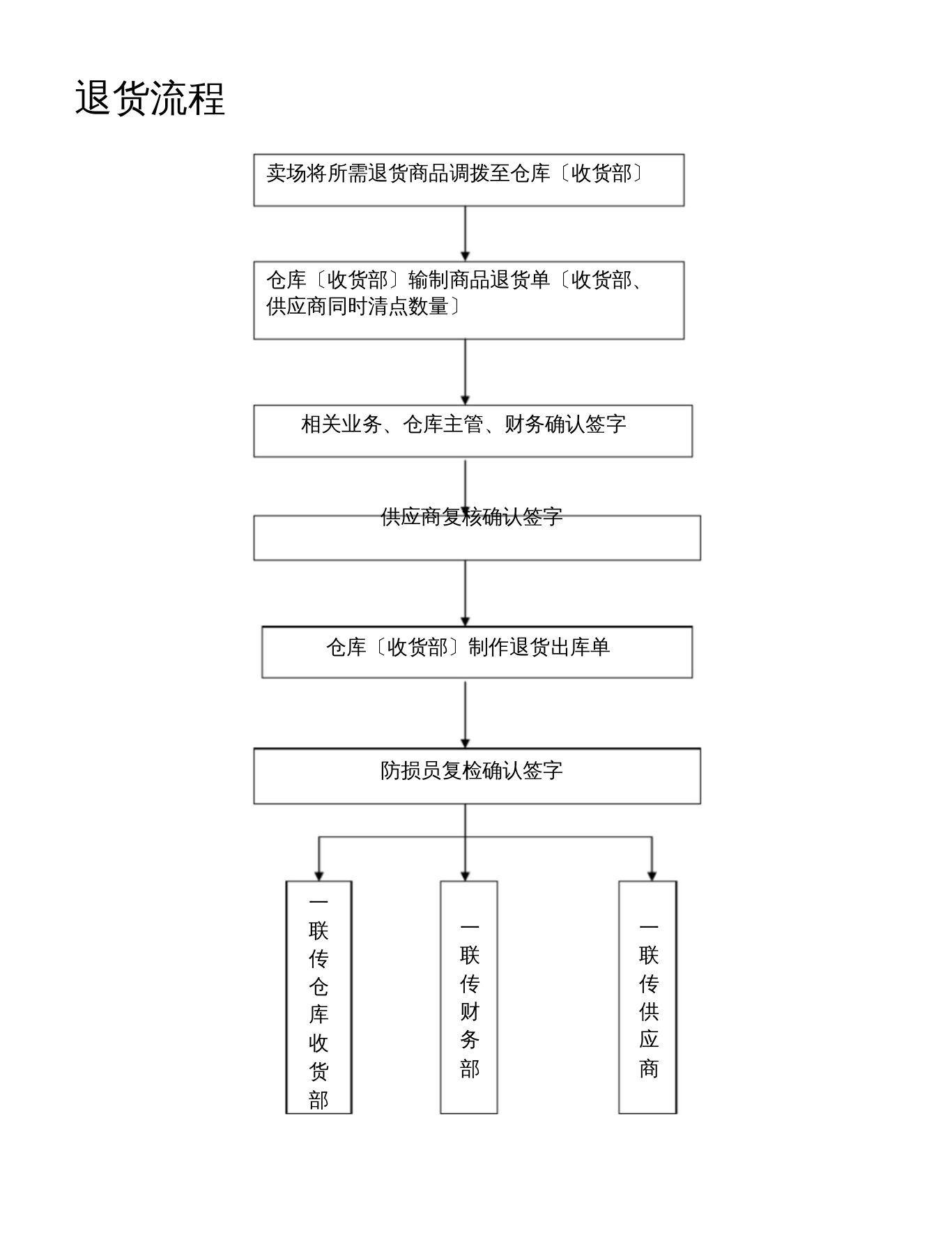 超市各部门工作流程