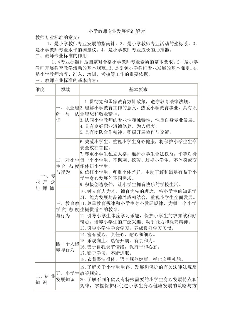 小学教师专业发展标准解读