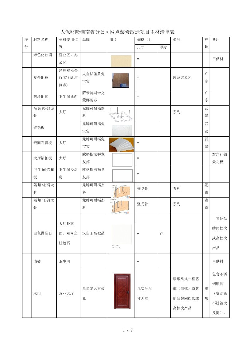 人保财险湖南省分公司网点装修改造项目主材清单表