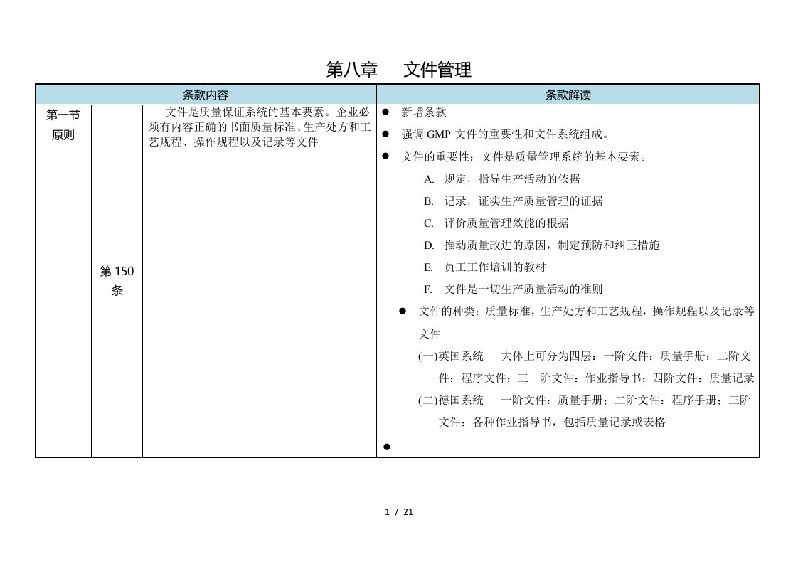 新版GMP解读第八章