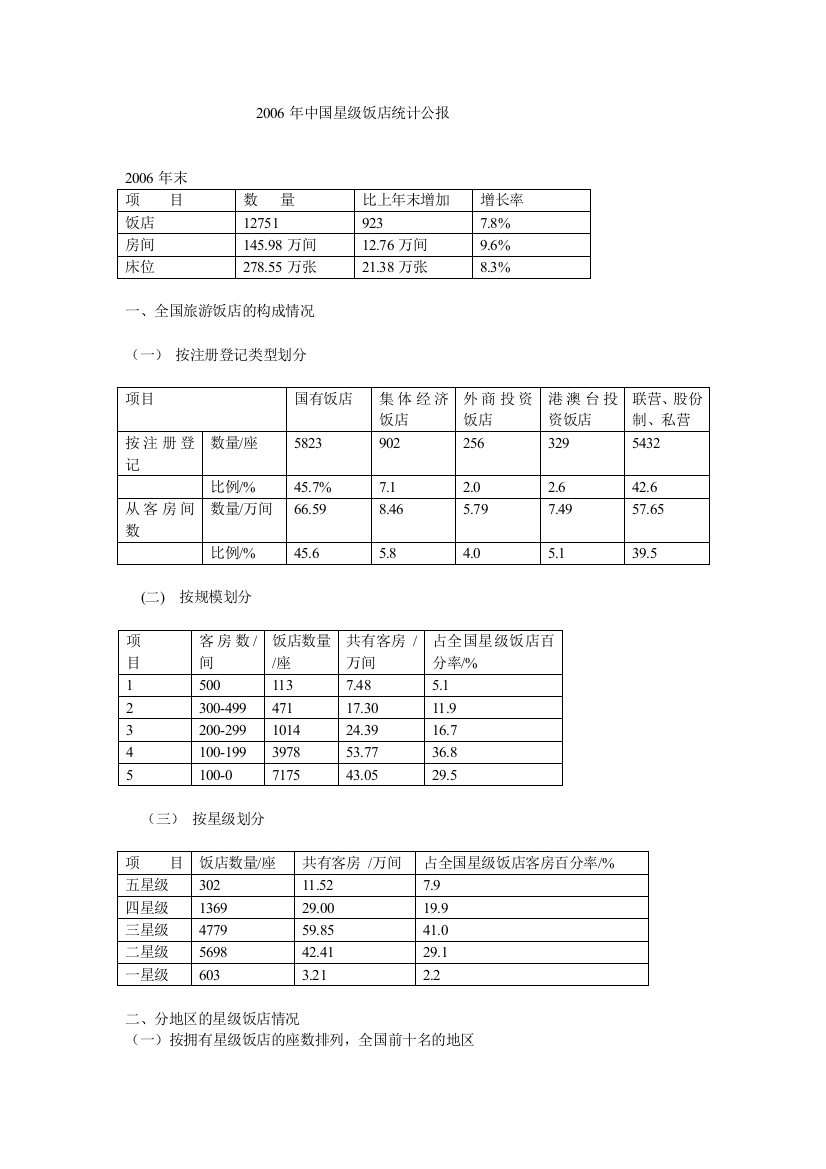 饭铺治理1