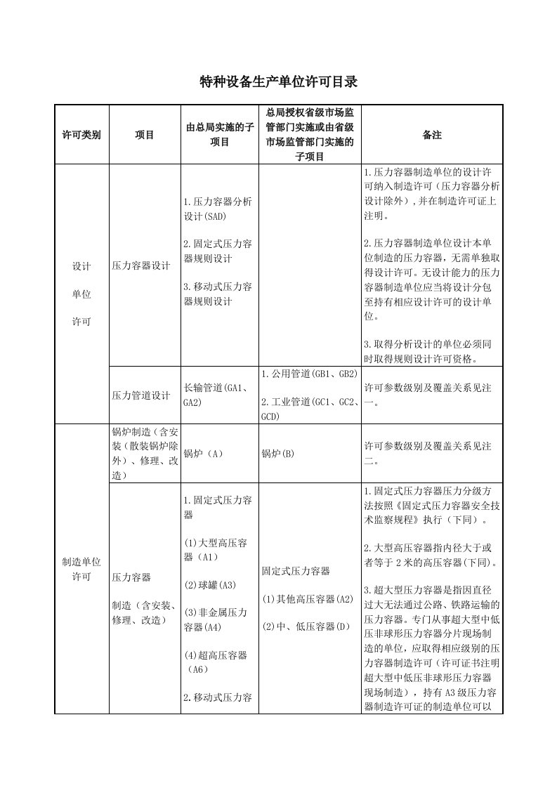 2019版特种设备目录