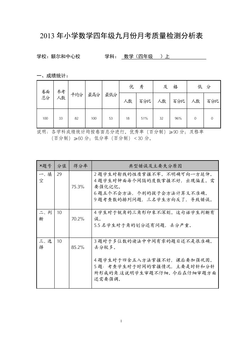 四年级数学九月份月考质量分析样表