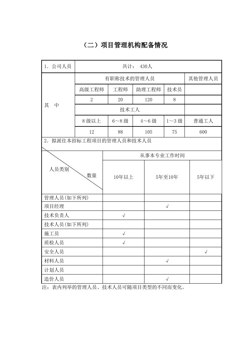 市政建设标书模板