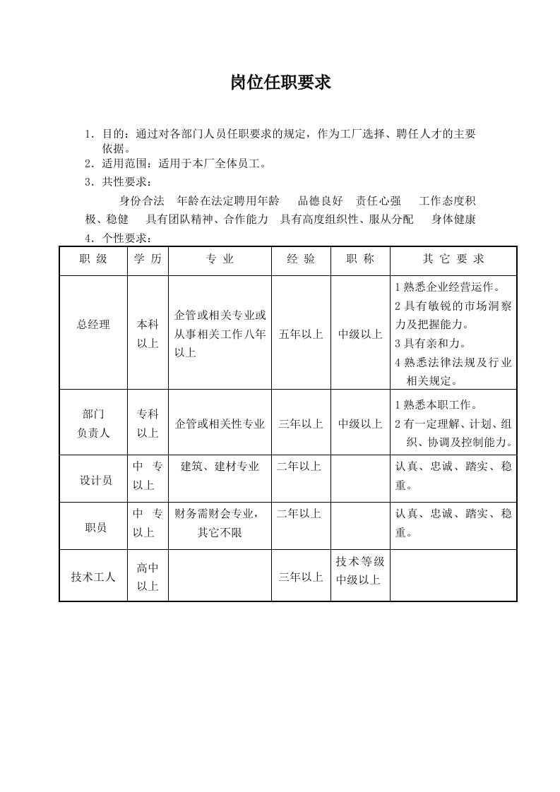 某门窗有限公司各类人员质量岗位责任制度汇编