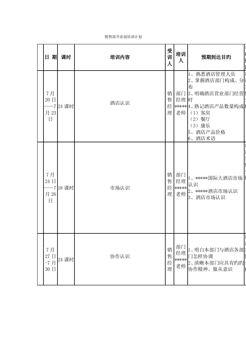 星级酒店开业前所有部门培训计划汇总