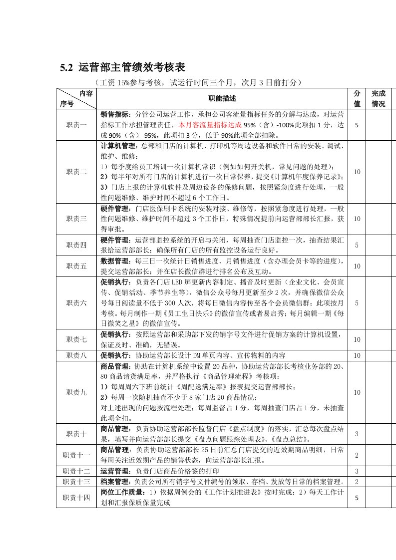 运营部主管绩效考核表