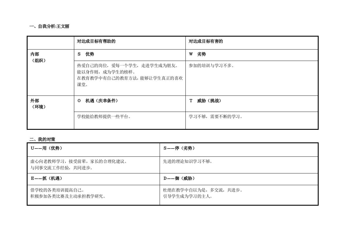 任务表单：王文丽自我诊断SWOT分析表