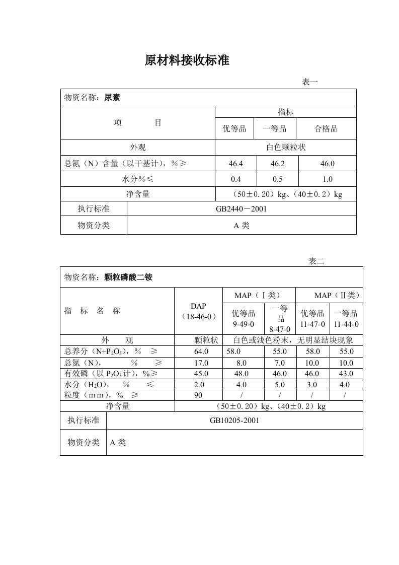 原材料接收标准