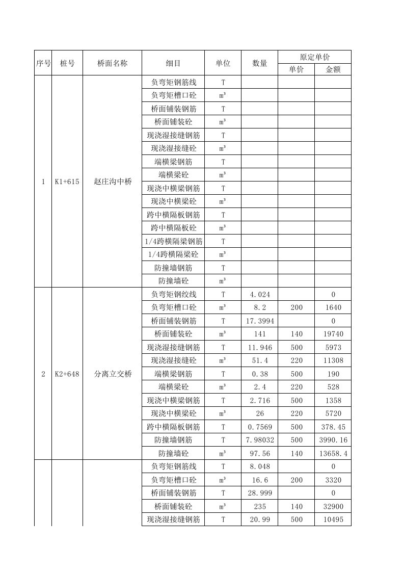 桥梁桥面单价分析111