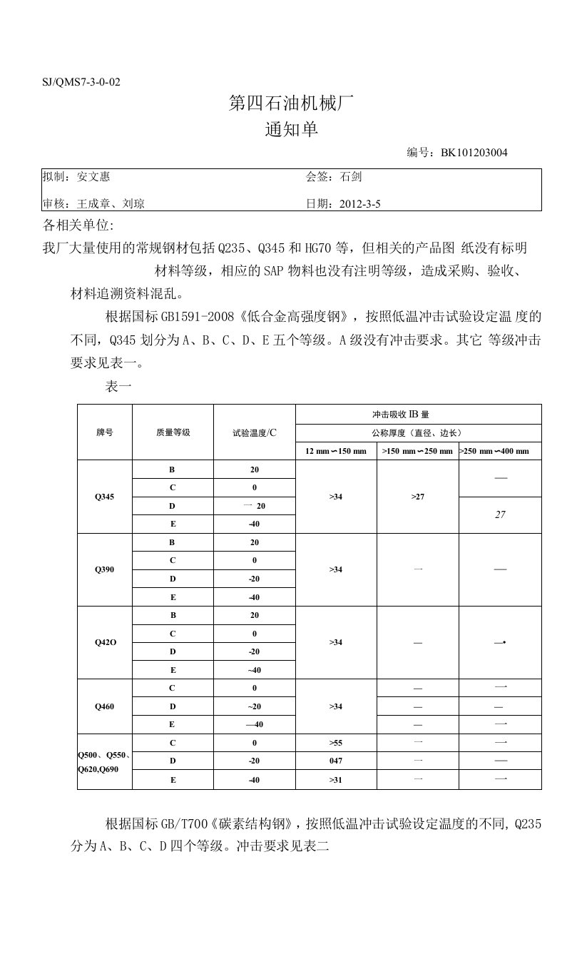 材料等级BK101203004