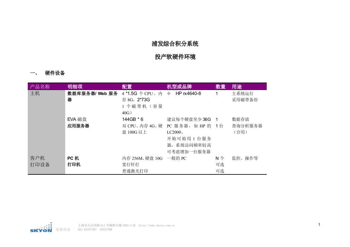 综合积分管理系统--软硬件环境