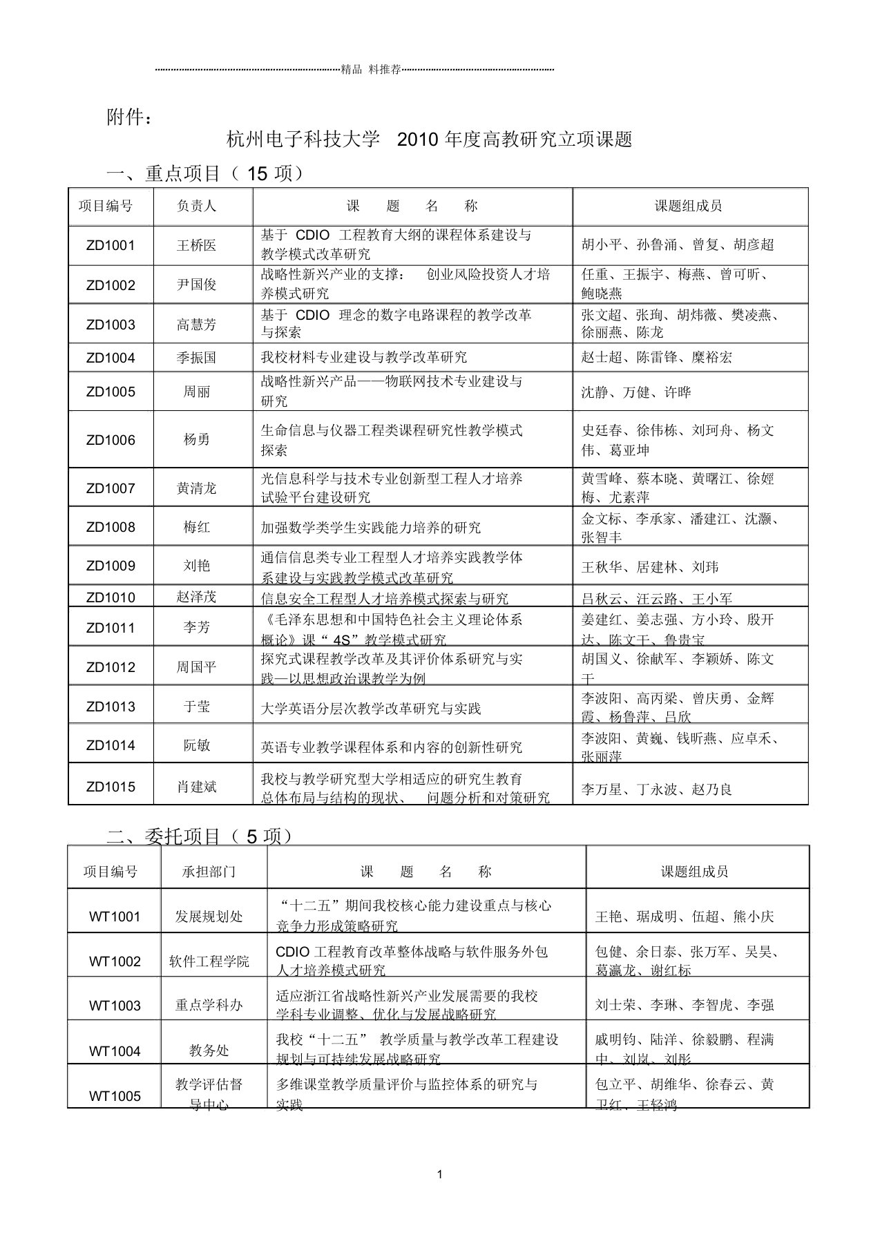 杭州电子科技大学XXXX年度高教研究立项课题-关于公布杭