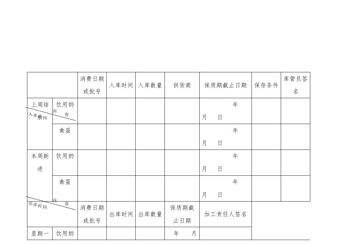 附件五陕西省营养餐工作台账