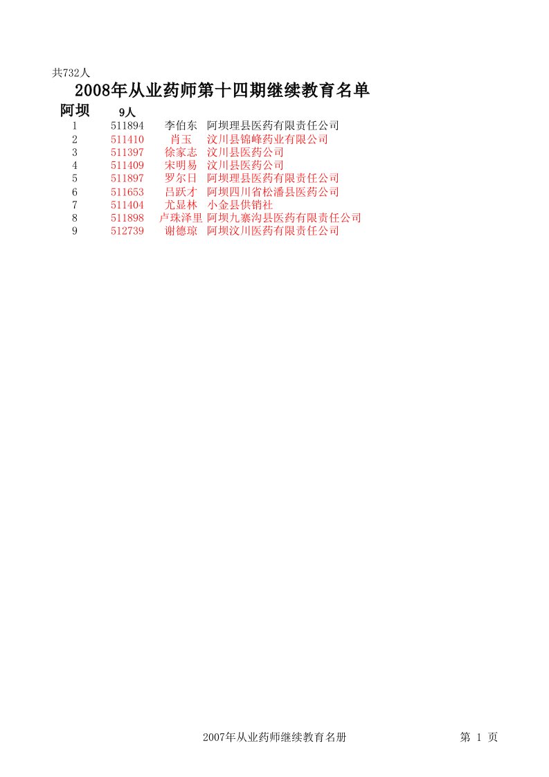 医疗行业-08年从业药师第十四期继续教育名单