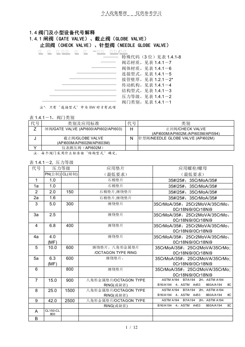 洛阳院美标阀门型号指导