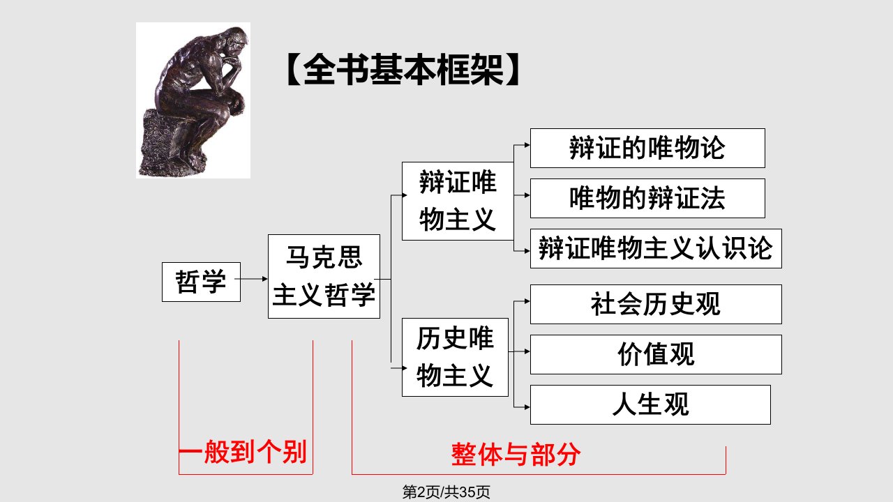 生活处处有哲学优质课