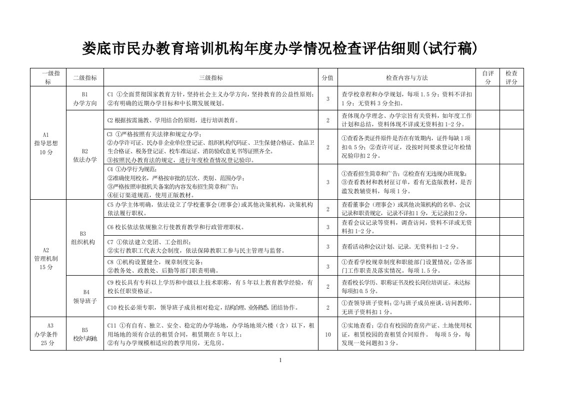 娄底市民办教育培训构年度办学情况检查评估细则（试行稿）