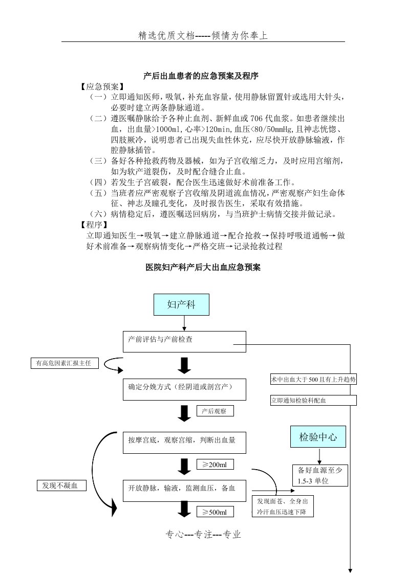 产后出血患者的应急预案及程序(共3页)