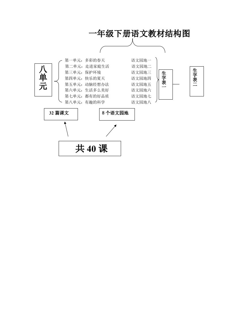 二下语文教材结构图