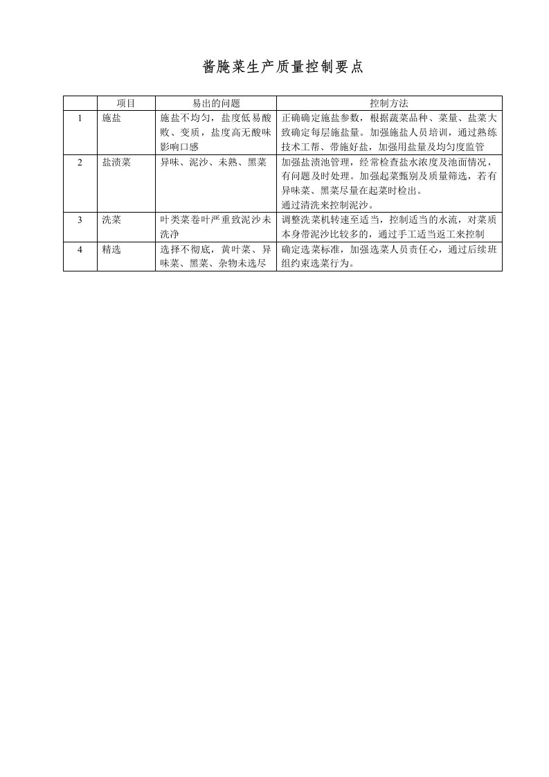 酱腌菜生产质量控制要点