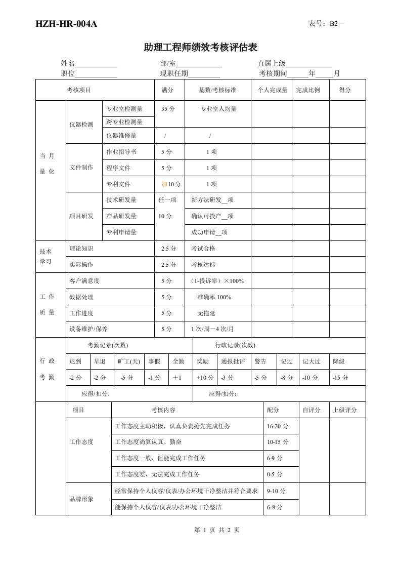 助理工程师绩效考核评估表