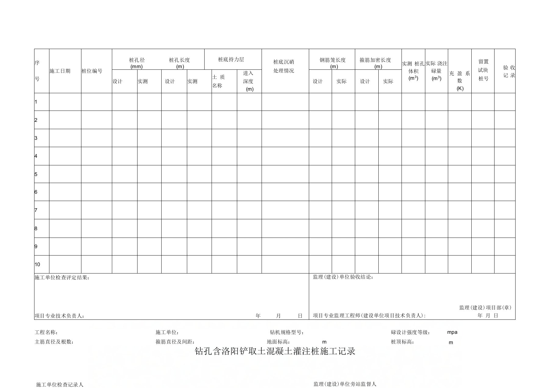 钻孔含洛阳铲取土混凝土灌注桩施工记录